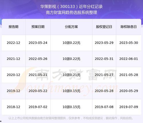 300133华策影视股吧,股吧热议，行业翘楚的崛起之路